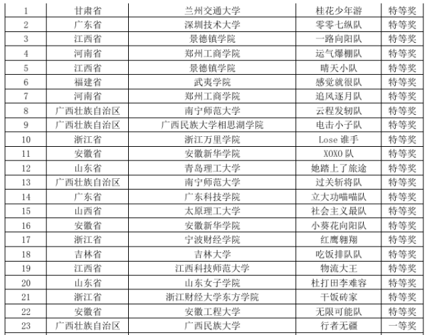 "C:\Users\王洁\Desktop\图片3(1)600.png"