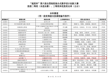 突破！我校老师在“超星杯”第六届全国高校混合式教学设计创新大赛中荣获全国三等奖！